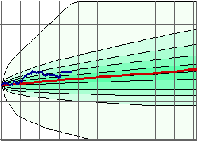 Dow Jones Industrial Average